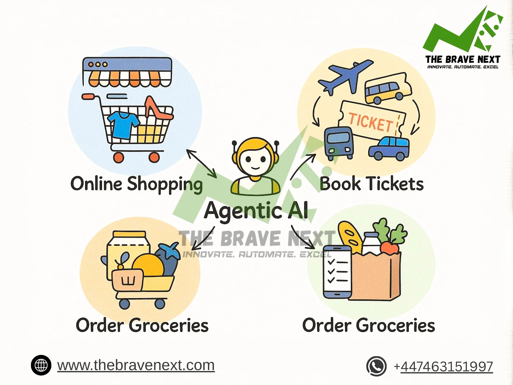 AI-Driven Life Assistant for Effortless Planning — Groceries, Errands & Getaways 